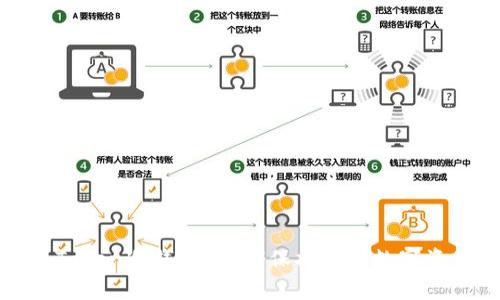 什么是Token冷钱包？如何保护您的数字资产安全